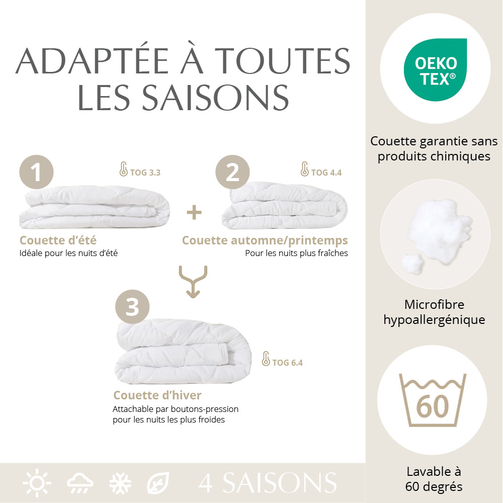 Dimension Quelle Couette Pour Un Lit 70x140 Couette Saisons 120 X