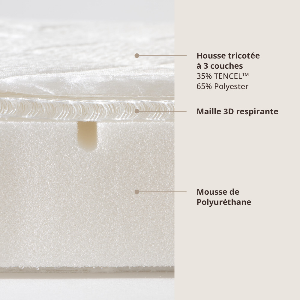 PEKITAS Matelas Ovale Respirant 70x37x5 Cm – Housse Coton 100 %, Ferme Pour Nacelle & Landau