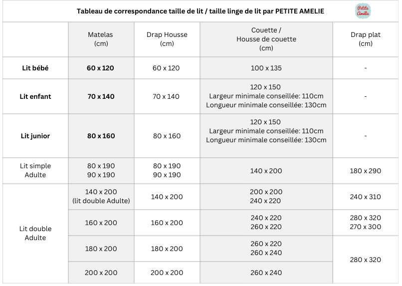 tableau-correspondance-taille-lit-linge