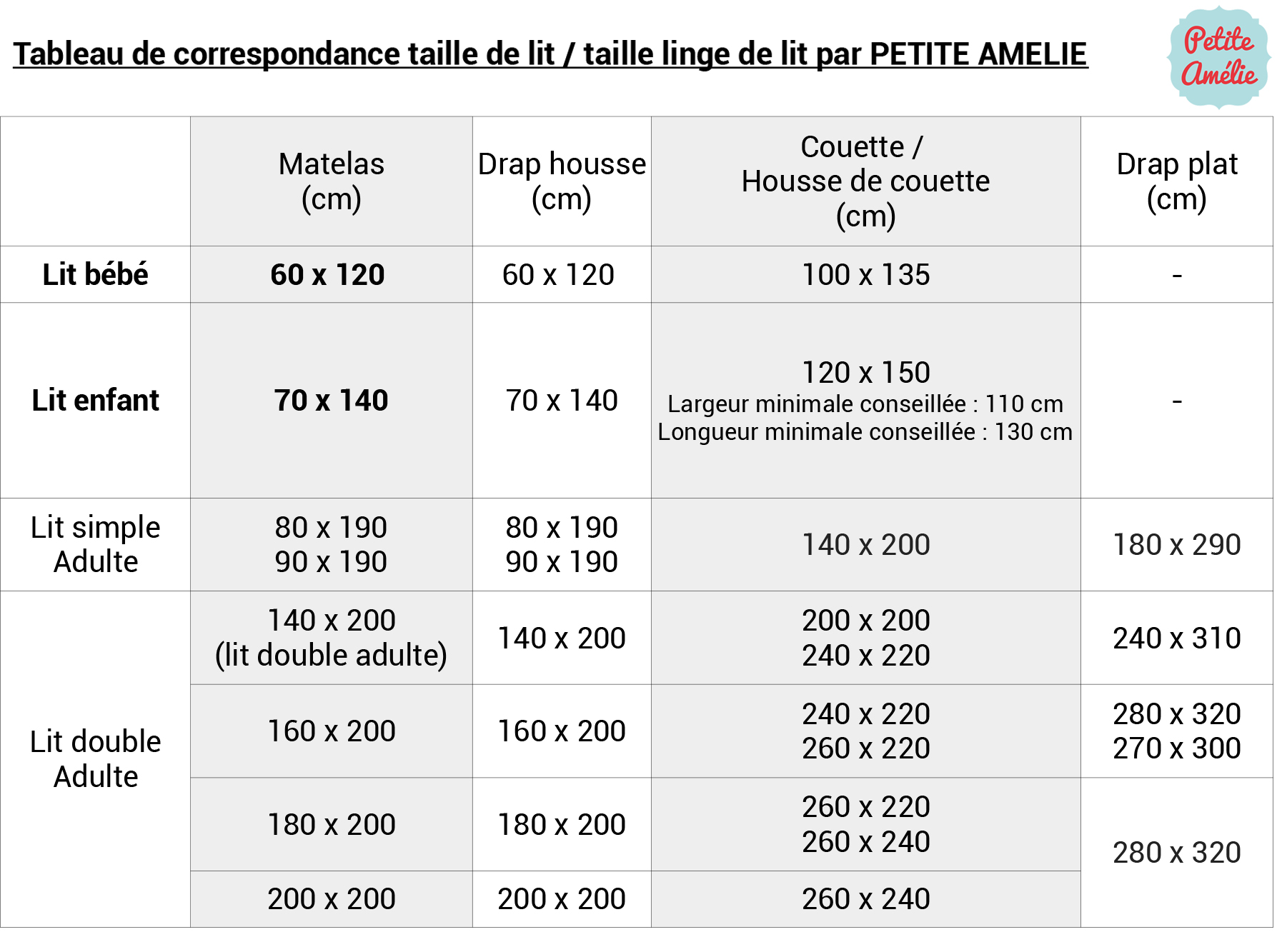 Lit enfant, comment choisir la taille de couette enfant ? - Blog